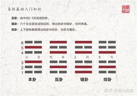 坤卦解讀|第二卦：䷁《坤卦》